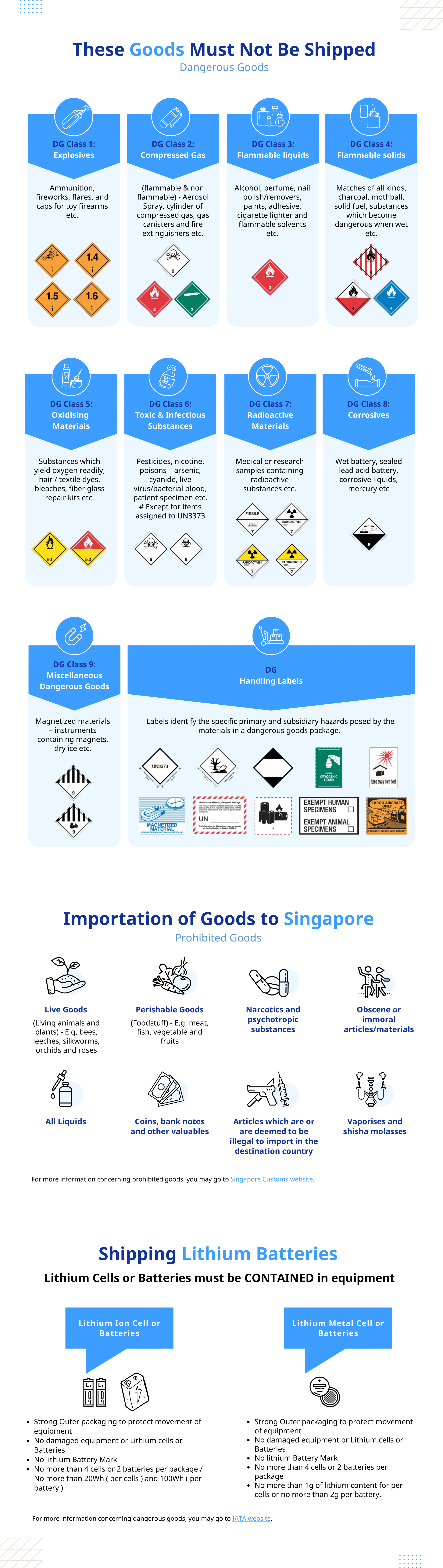 Shipping rules